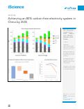 Cover page: Achieving an 80% Carbon Free Electricity System in China by 2035
