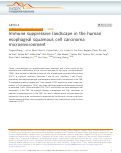 Cover page: Immune suppressive landscape in the human esophageal squamous cell carcinoma microenvironment