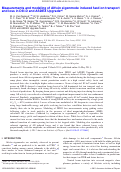 Cover page: Measurements and modeling of Alfvén eigenmode induced fast ion transport and loss in DIII-D and ASDEX Upgradea)