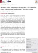 Cover page: The major role of Listeria monocytogenes folic acid metabolism during infection is the generation of N-formylmethionine