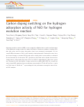 Cover page: Carbon doping switching on the hydrogen adsorption activity of NiO for hydrogen evolution reaction