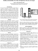 Cover page: Stability and Instability Over Time in Explanatory Theories of Concepts