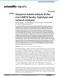 Cover page: Sequence-based analysis of the rice CAMTA family: haplotype and network analyses.