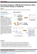 Cover page: Functional Analysis of MS-Based Proteomics Data: From Protein Groups to Networks.