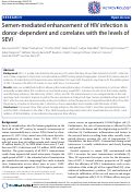 Cover page: Semen-mediated enhancement of HIV infection is donor-dependent and correlates with the levels of SEVI
