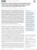 Cover page: Excess risk in infant mortality among populations living in flood-prone areas in Bangladesh: A cluster-matched cohort study over three decades, 1988 to 2017.