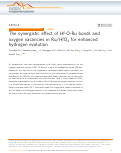 Cover page: The synergistic effect of Hf-O-Ru bonds and oxygen vacancies in Ru/HfO2 for enhanced hydrogen evolution