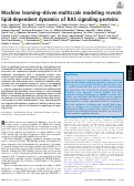 Cover page: Machine learning–driven multiscale modeling reveals lipid-dependent dynamics of RAS signaling proteins
