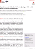 Cover page: Hybrid Immunity Shifts the Fc-Effector Quality of SARS-CoV-2 mRNA Vaccine-Induced Immunity