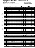 Cover page: Symphony No 24 in D minor opus 38 "Requiem For Antarctica"