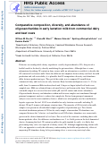 Cover page: Comparative composition, diversity, and abundance of oligosaccharides in early lactation milk from commercial dairy and beef cows