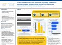 Cover page of Care utilization for PUL patients requiring additional treatment after mifepristone and misoprostol use