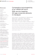 Cover page: Comparative immunogenicity of an mRNA/LNP and a DNA vaccine targeting HIV gag conserved elements in macaques