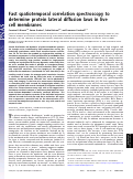 Cover page: Fast spatiotemporal correlation spectroscopy to determine protein lateral diffusion laws in live cell membranes