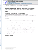 Cover page: Differences between FLIM phasor analyses for data collected with the Becker and Hickl SPC830 card and with the FLIMbox card