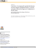 Cover page: Correction: Surveying the spatial distribution of feral sorghum (Sorghum bicolor L.) and its sympatry with johnsongrass (S. halepense) in South Texas