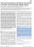 Cover page: Fine-scale heterogeneity in Schistosoma mansoni force of infection measured through antibody response