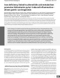 Cover page: Iron deficiency linked to altered bile acid metabolism promotes Helicobacter pylori-induced inflammation-driven gastric carcinogenesis