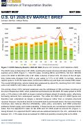 Cover page of U.S. Q1 2026 EV MARKET BRIEF