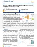 Cover page: Exploring the Effects of Intersubunit Interface Mutations on Virus-Like Particle Structure and Stability.