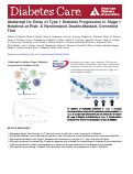 Cover page: Abatacept for Delay of Type 1 Diabetes Progression in Stage 1 Relatives at Risk: A Randomized, Double-Masked, Controlled Trial