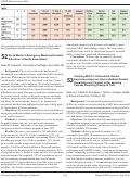 Cover page: Teaching EPA 10: A Simulated Clinical Experience Improves Novice Medical Student Knowledge and Comfort in Recognizing Patients Requiring Emergent Care