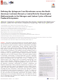 Cover page: Defining the Sphagnum Core Microbiome across the North American Continent Reveals a Central Role for Diazotrophic Methanotrophs in the Nitrogen and Carbon Cycles of Boreal Peatland Ecosystems