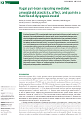 Cover page: Vagal gut-brain signaling mediates amygdaloid plasticity, affect and pain in a functional dyspepsia model