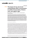 Cover page: The impact of non-structural carbohydrates (NSC) concentration on yield in Prunus dulcis, Pistacia vera, and Juglans regia