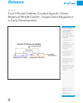 Cover page: Foxh1/Nodal Defines Context-Specific Direct Maternal Wnt/β-Catenin Target Gene Regulation in Early Development