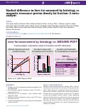 Cover page of Marked difference in liver fat measured by histology vs. magnetic resonance-proton density fat fraction: A meta-analysis