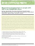 Cover page: Biopsychosocial phenotypes in people with HIV in the CHARTER cohort.