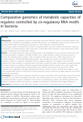 Cover page: Comparative genomics of metabolic capacities of regulons controlled by cis-regulatory RNA motifs in bacteria