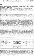 Cover page: Fatigue and Depression in Relation to Systolic Heart Failure Patient's Adjustment to Family Roles