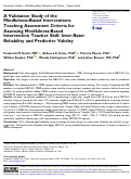 Cover page: A Validation Study of the Mindfulness-Based Interventions Teaching Assessment Criteria for Assessing Mindfulness-Based Intervention Teacher Skill: Inter-Rater Reliability and Predictive Validity.