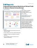Cover page: Comprehensive Immune Monitoring of Clinical Trials to Advance Human Immunotherapy