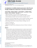 Cover page: A comparison of six DNA extraction protocols for 16S, ITS and shotgun metagenomic sequencing of microbial communities