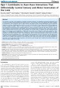 Cover page: Npn-1 Contributes to Axon-Axon Interactions That Differentially Control Sensory and Motor Innervation of the Limb