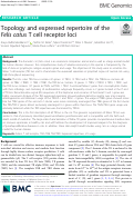 Cover page: Topology and expressed repertoire of the Felis catus T cell receptor loci.