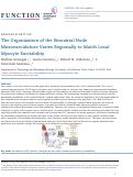 Cover page: The Organization of the Sinoatrial Node Microvasculature Varies Regionally to Match Local Myocyte Excitability