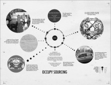 Occupy Sourcing by Amira Pettus