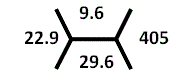  Lab results 