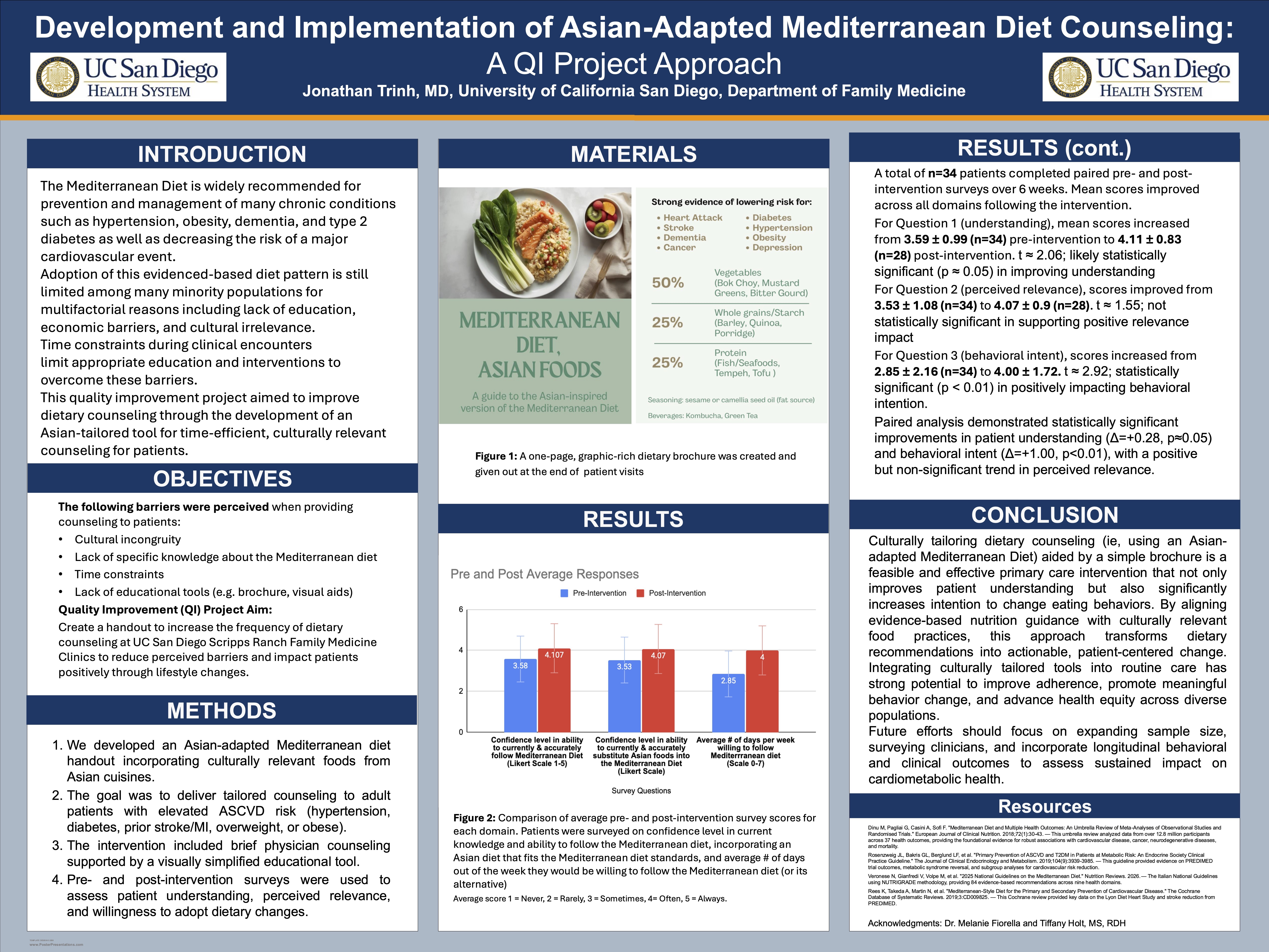 Trinh_FM_QI_Poster_Asian-Mediterranean___1_.jpg